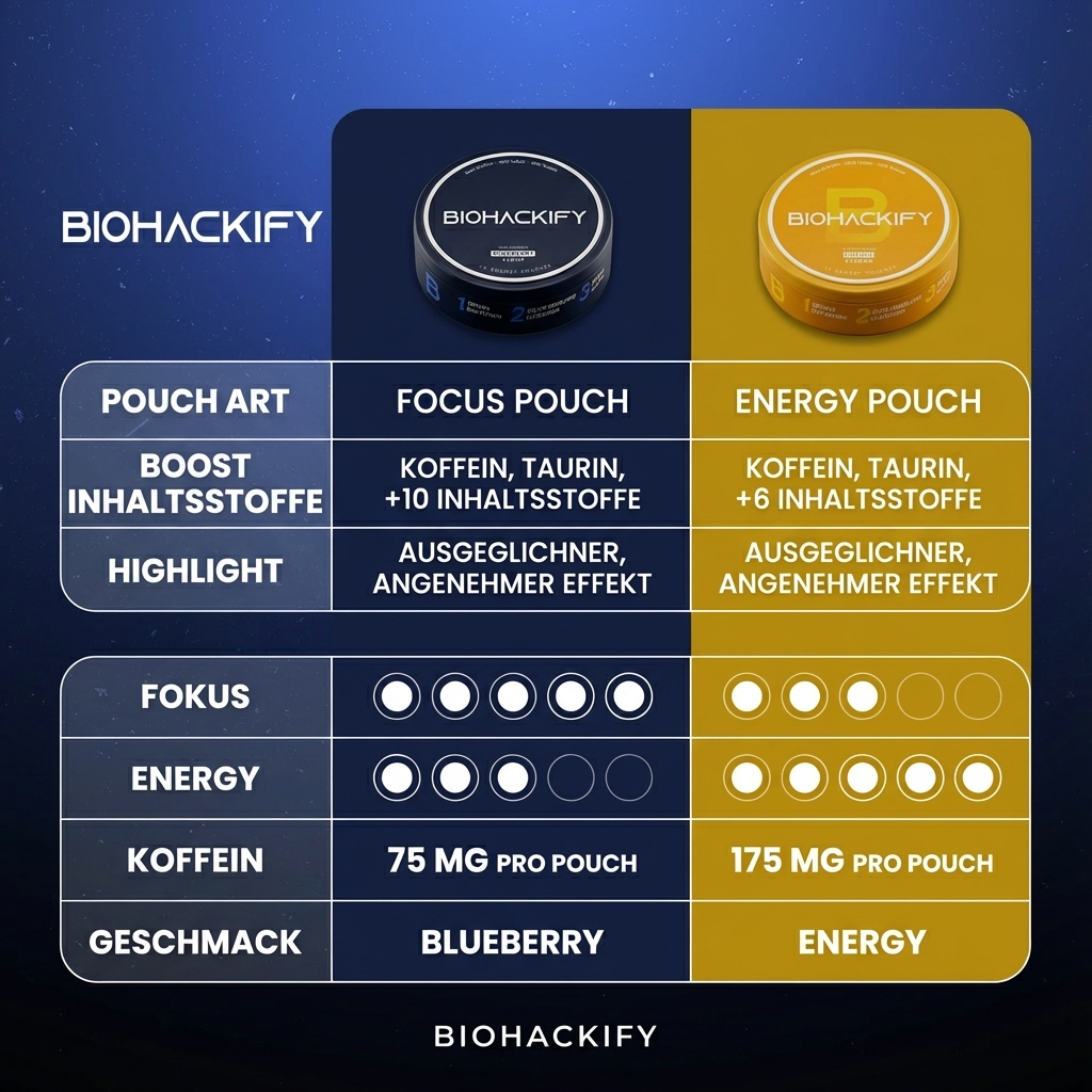 Energy Pouches | Starter-Paket